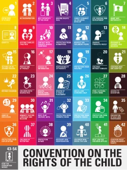 Convention on the Rights of the Child poster